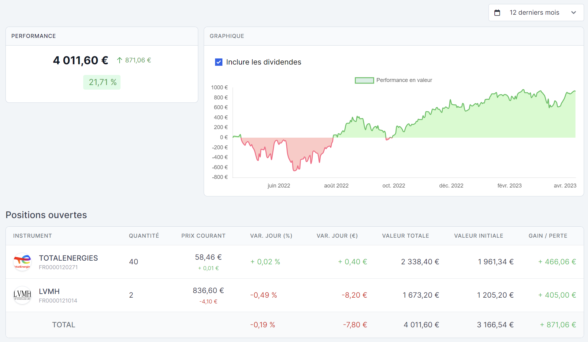 Suivi des performances d'un investissement avec investio