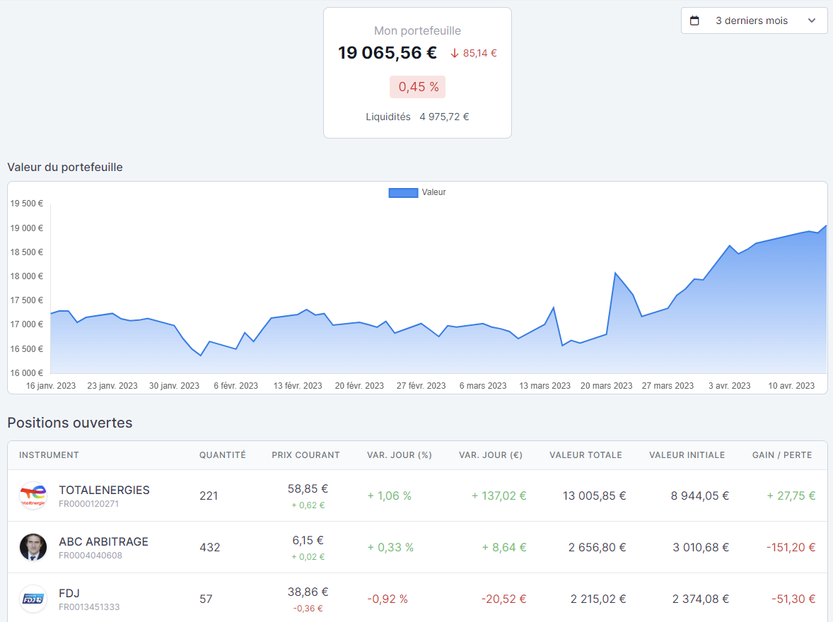 Suivi des performances d'un investissement avec investio